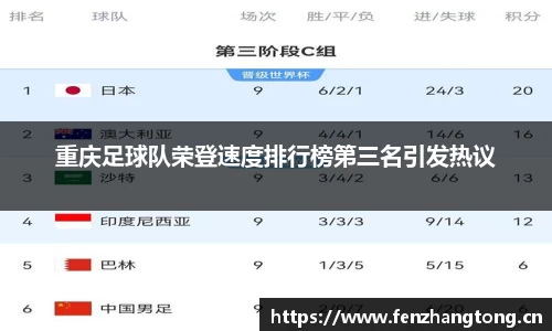 重庆足球队荣登速度排行榜第三名引发热议
